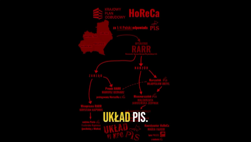 KPO? Nawet stronnicy PiS od początku wiedzieli, jak PiS naprawdę to robi